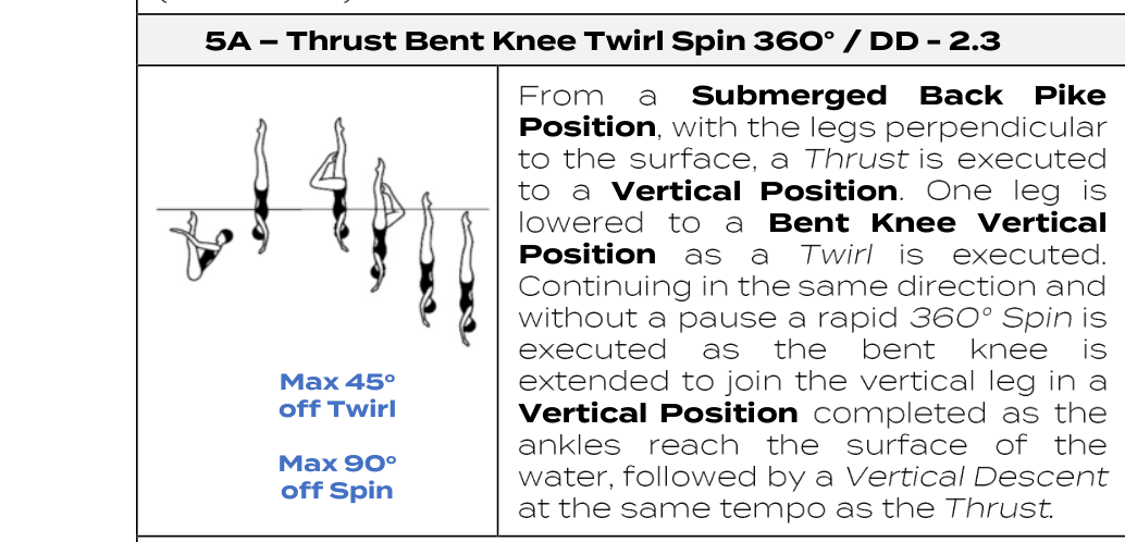 Thrust Bent Knee Twirl Spin 360°